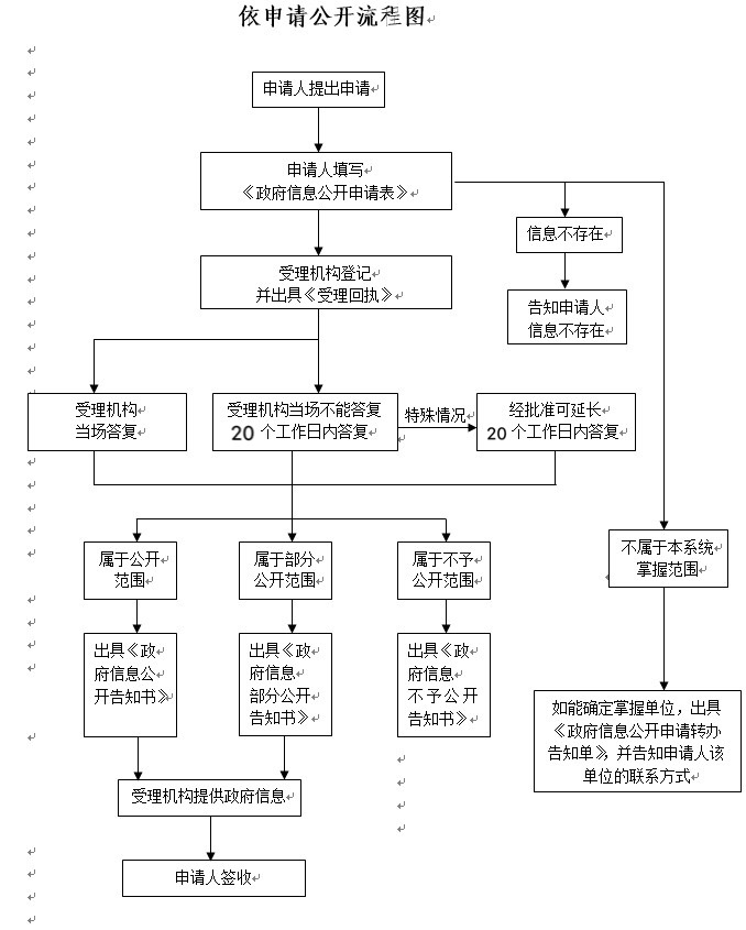 2024年奥门原料免费资料